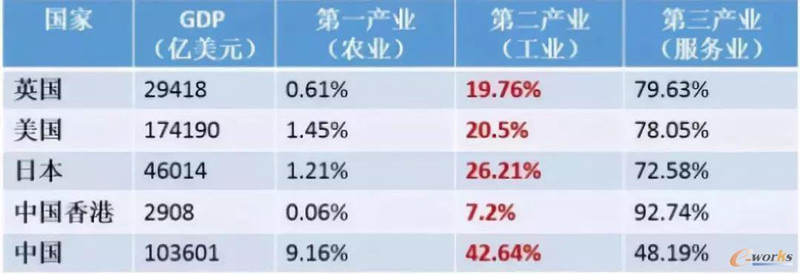 从全球制造业迁移史 看中国制造业未来走向